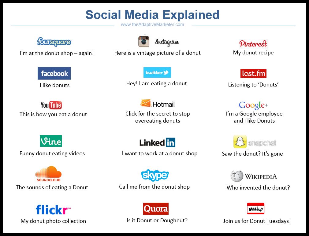 Social-Media-Explained.jpg