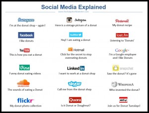 Social Media Explained