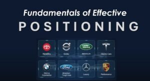 Fundamentals of Effective Positioning